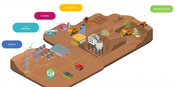 ENGIE se une a Mining3 para acelerarla descarbonización de la Industria minera mediante la co-creación de soluciones de Hidrógeno